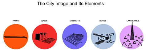 “The Image of the Environment” and “The City Image and Its .